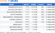 12月28日双良节能涨7.57%，华泰柏瑞中证光伏产业ETF基金持有该股 