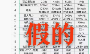 小米SU7配置价格图曝光 官方辟谣：很唬人、一眼假