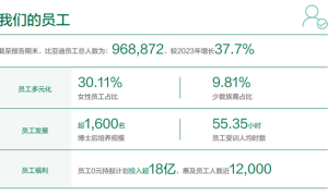 <strong>比亚迪员工数量逼近百万 研发人员突破12万</strong>