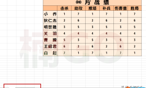 手把手教你快速统计WPS excel多工作表中的各项数据