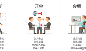 如何利用Office 365 Teams进行完整的在线会议生命周期管理