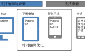 Office Online Server安装与配置笔记