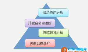 如何高效系统的学习Office办公软件？