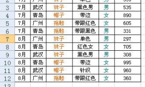 如何为Excel数据透视表设置动态数据源