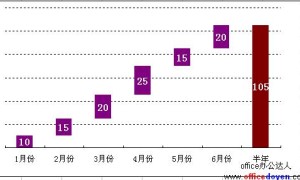 excel一般云梯图的作法