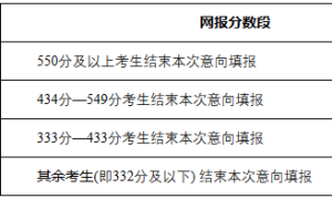 内蒙古：2023年普通高校招生网上填报意向公告（第1号）