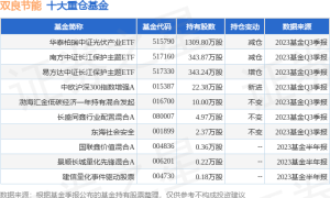 12月28日双良节能涨7.57%，华泰柏瑞中证光伏产业ETF基金持有该股 